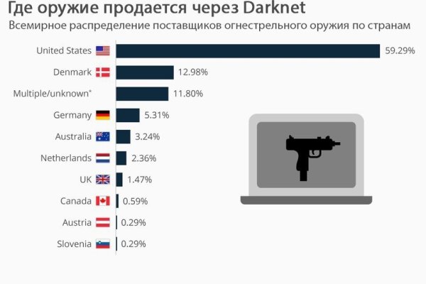 Адрес omg в тор