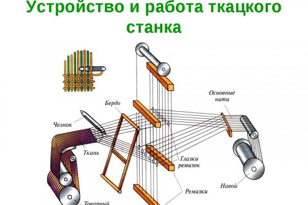 Короткая ссылка на омг